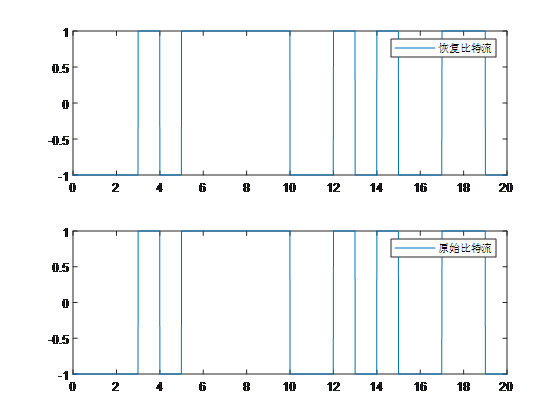 MSK调制解调（matlab，有详细介绍仿真方案的设计、结果及结论、个人的总结体会、完整代码及注释）ismango-msk调制解调仿真程序