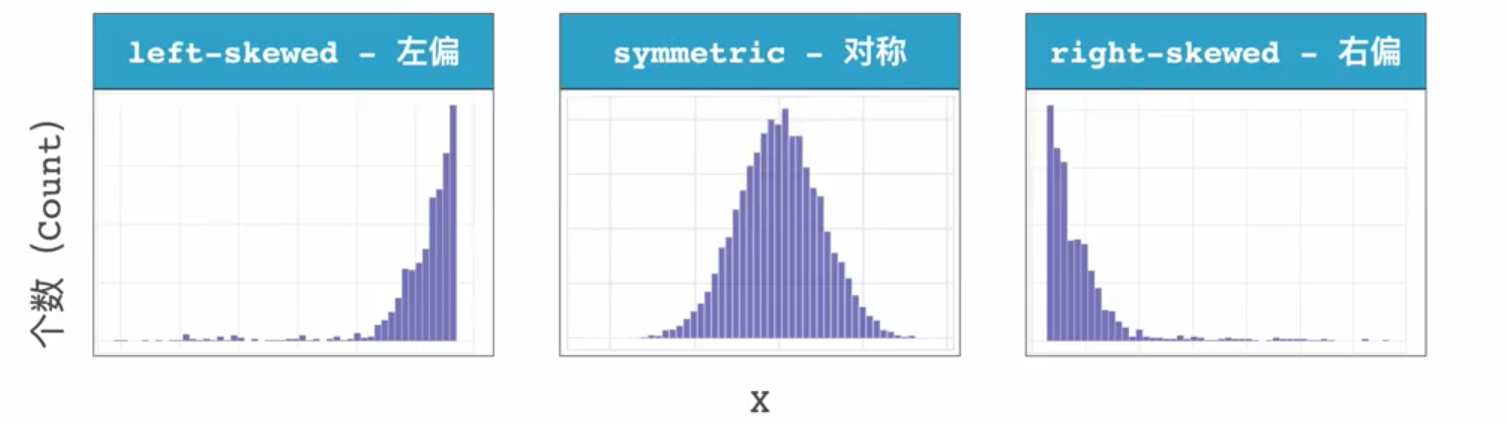 何种形状分布的问题箱(bin)宽度:峰值单峰,双峰,三峰是否对称发现模式