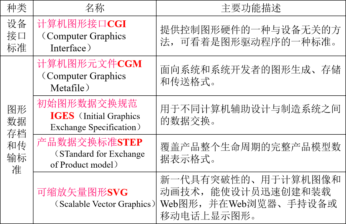 计算机图形学概述_请列举出与计算机图形学关系比较密切的几 个学科,并画出其学科关系图。-CSDN博客