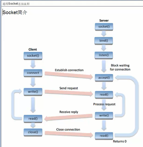 20200601211703860.png?x-oss-process=image,type_ZmFuZ3poZW5naGVpdGk,shadow_10,text_aHR0cHM6Ly9ibG9nLmNzZG4ubmV0L3FxXzQxMzI0MzAx,size_16,color_FFFFFF,t_70