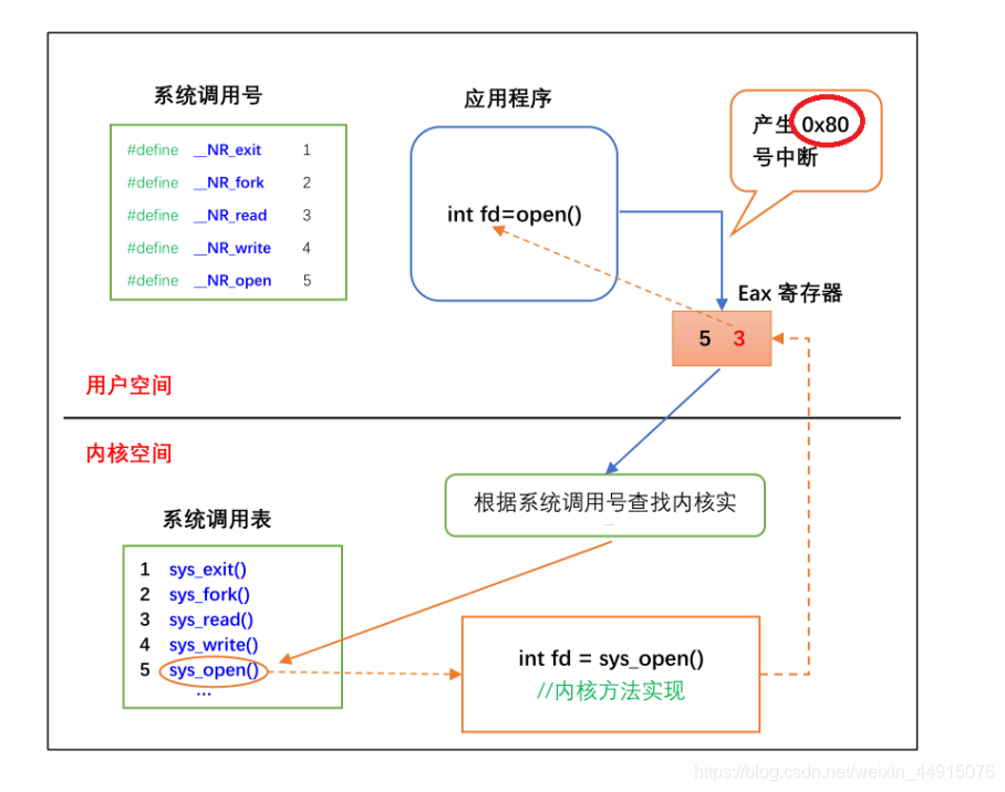 go語言實現短信接口_c語言接口與實現 高清_卷積碼編碼程序的c語言實現