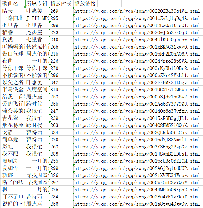 爬取周杰伦歌曲信息分别保存为excel文件和存入MySQL数据库以及发送到你的邮箱中littlespider889的博客-数据库