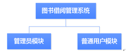 C# 图书管理系统【含 源代码+数据库】