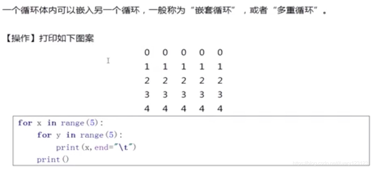 watermark,type_ZmFuZ3poZW5naGVpdGk,shadow_10,text_aHR0cHM6Ly9ibG9nLmNzZG4ubmV0L0F2ZXJ5MTIzMTIz,size_16,color_FFFFFF,t_70