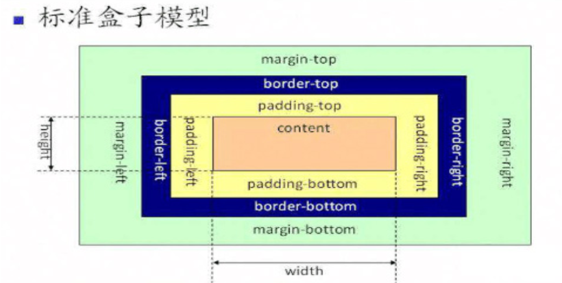 22.flex布局qq38903404的博客-