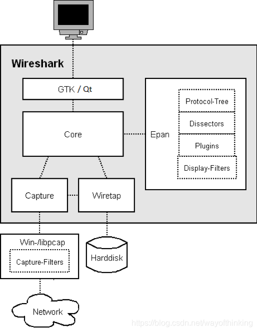 Wireshark源码分析（二）