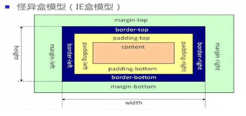 22.flex布局qq38903404的博客-
