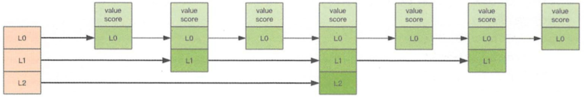 Redis基础数据结构内部实现简单介绍
