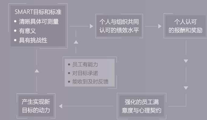 知人善任：以人为本的人际理解与人才激励