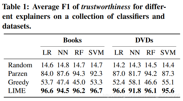 Table 1