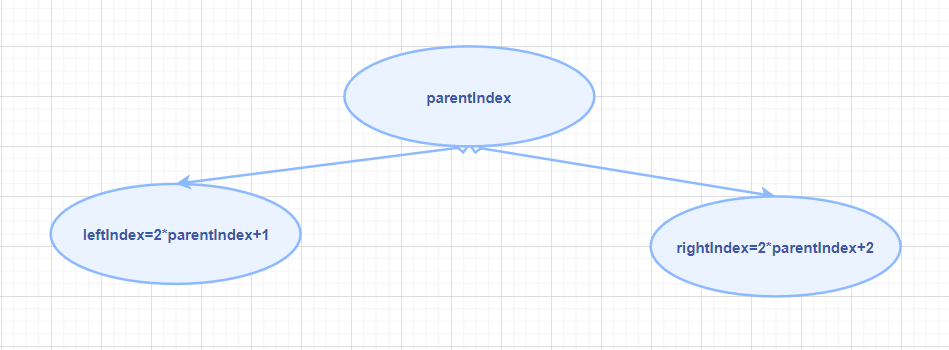 二叉树顺序存储与线索二叉树Zllvincent的博客-数据结构与算法
