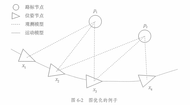 十四讲第六章图
