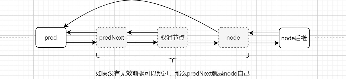 AQS深入理解系列（一） 独占锁的获取过程