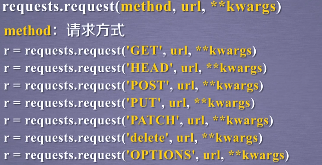 Python-request库用法