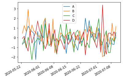 python pandas dataframe基本使用整理