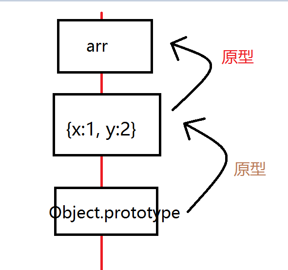 充分了解JavaScript中的对象，顺便弄懂你一直不明白的原型和原型链Lpyexplore的博客-原型方法传对象