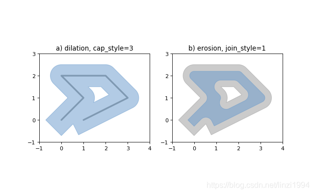 Python模块之Shapely_python shapely-CSDN博客