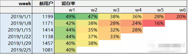 同期群分析法