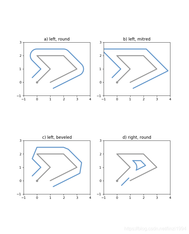 Python模块之Shapely_python shapely-CSDN博客
