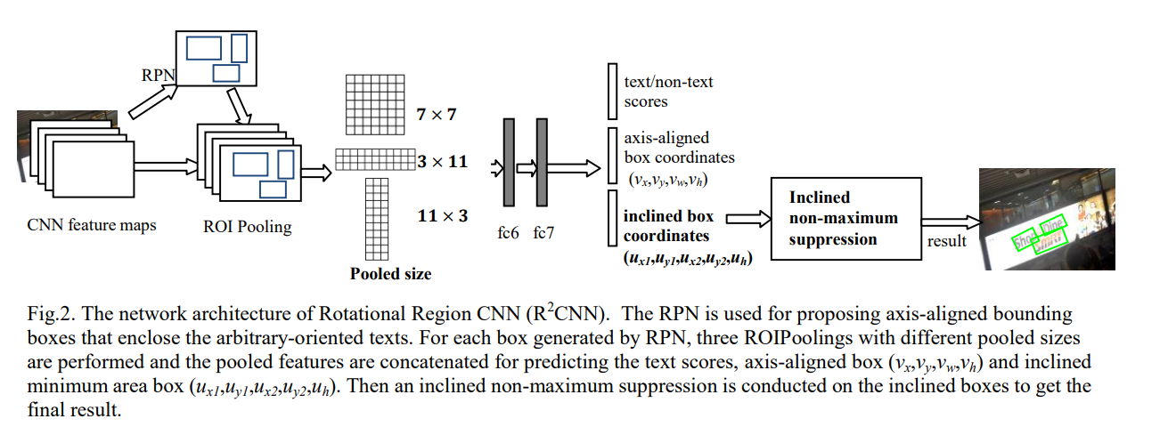 ICCV2019——SCRDetTowardsMoreRobustDetectionforSmall,ClutteredandRotatedObjectsqq45603919的博客-