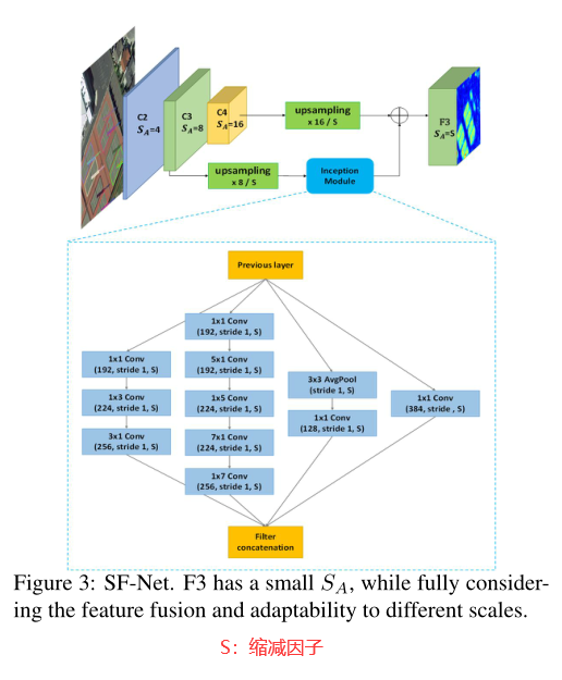 ICCV2019——SCRDetTowardsMoreRobustDetectionforSmall,ClutteredandRotatedObjectsqq45603919的博客-