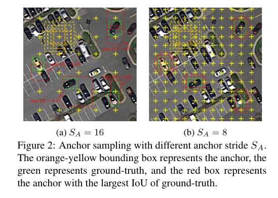 ICCV2019——SCRDetTowardsMoreRobustDetectionforSmall,ClutteredandRotatedObjectsqq45603919的博客-