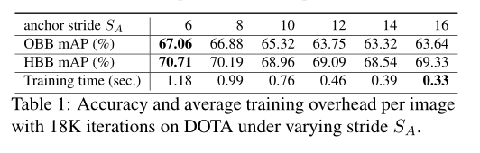 ICCV2019——SCRDetTowardsMoreRobustDetectionforSmall,ClutteredandRotatedObjectsqq45603919的博客-