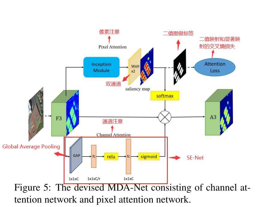 ICCV2019——SCRDetTowardsMoreRobustDetectionforSmall,ClutteredandRotatedObjectsqq45603919的博客-