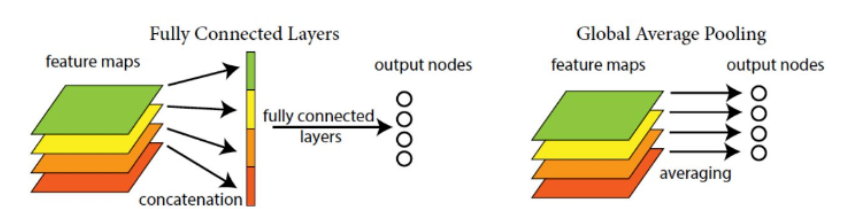 ICCV2019——SCRDetTowardsMoreRobustDetectionforSmall,ClutteredandRotatedObjectsqq45603919的博客-