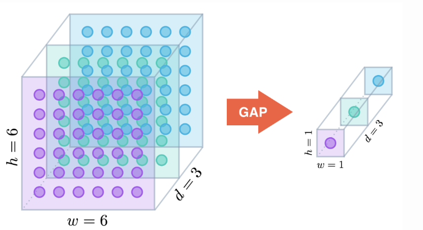 ICCV2019——SCRDetTowardsMoreRobustDetectionforSmall,ClutteredandRotatedObjectsqq45603919的博客-