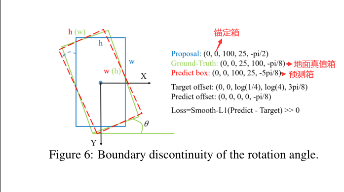 ICCV2019——SCRDetTowardsMoreRobustDetectionforSmall,ClutteredandRotatedObjectsqq45603919的博客-