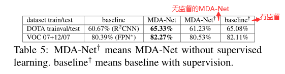 ICCV2019——SCRDetTowardsMoreRobustDetectionforSmall,ClutteredandRotatedObjectsqq45603919的博客-