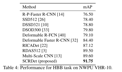 ICCV2019——SCRDetTowardsMoreRobustDetectionforSmall,ClutteredandRotatedObjectsqq45603919的博客-