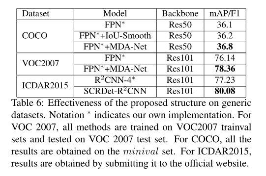 ICCV2019——SCRDetTowardsMoreRobustDetectionforSmall,ClutteredandRotatedObjectsqq45603919的博客-