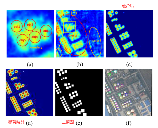 ICCV2019——SCRDetTowardsMoreRobustDetectionforSmall,ClutteredandRotatedObjectsqq45603919的博客-