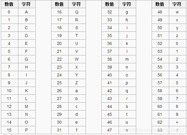 1с base64