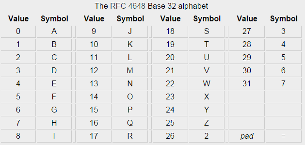 快速判断base16,base32,base64_如何查看是base16 32 64-CSDN博客