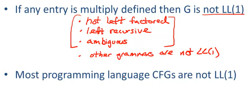 Stanford Cs143 Compilers 7.4 LL(1) Parsing Tables_ll(l) Parsing-CSDN博客