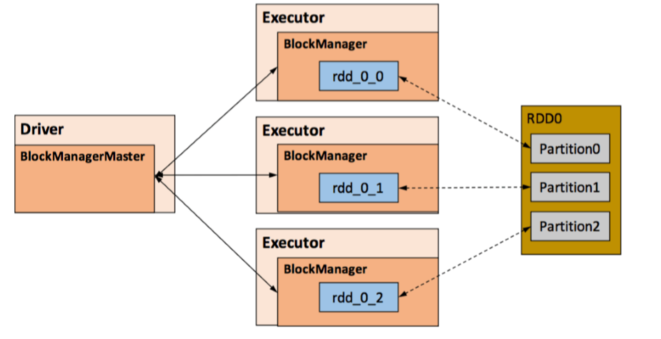 从0开始学习spark(8)SparkCore调优之内存模型蛋蛋淡淡定的庄园-