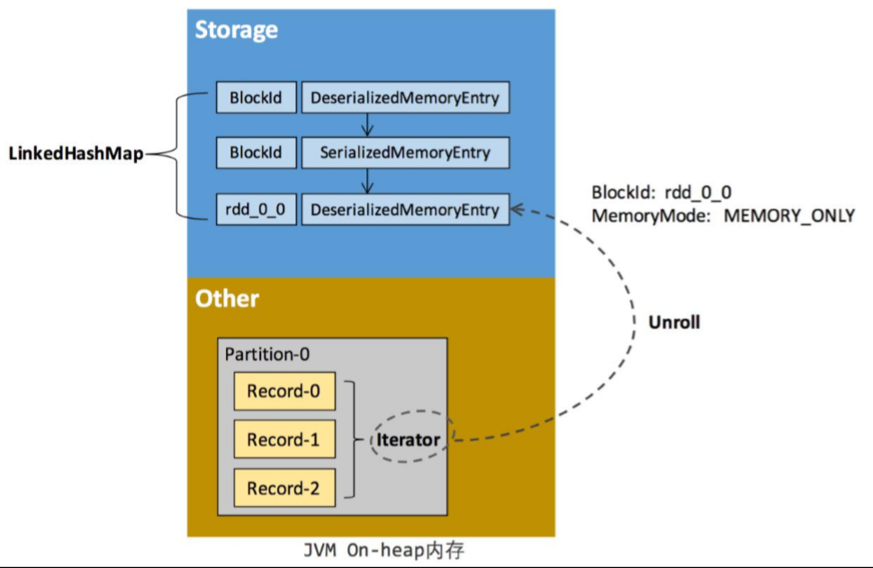 从0开始学习spark(8)SparkCore调优之内存模型蛋蛋淡淡定的庄园-