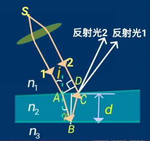 大学物理（上）知识点总结_大学物理知识点总结-CSDN博客