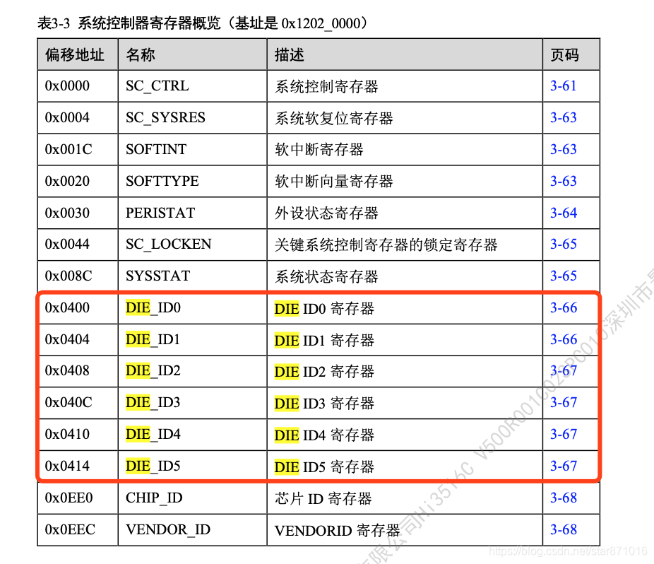 系统控制器寄存器