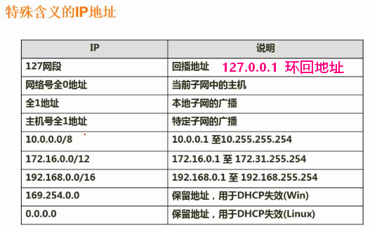 计算机网络（上）