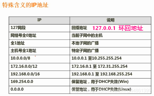 计算机网络（上）