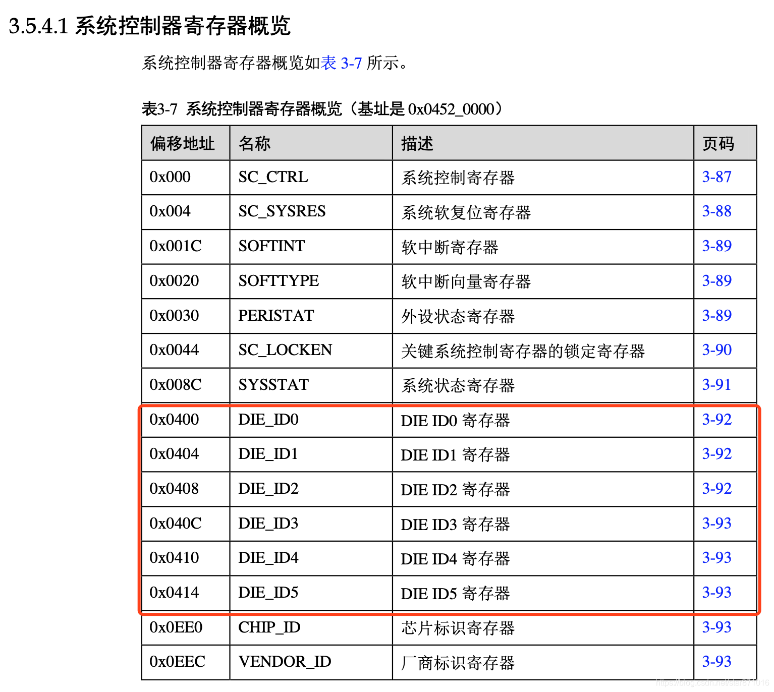 Hi359A系统控制寄存器