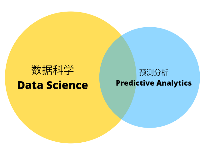 数据科学和预测分析的关系