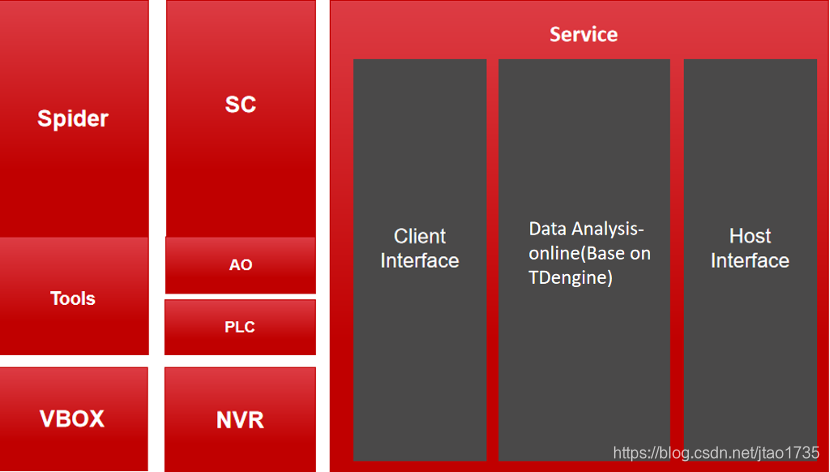 一条SQL语句搞定半导体行业采集的μs级数据爱倒腾的程序员-