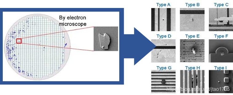 一条SQL语句搞定半导体行业采集的μs级数据爱倒腾的程序员-