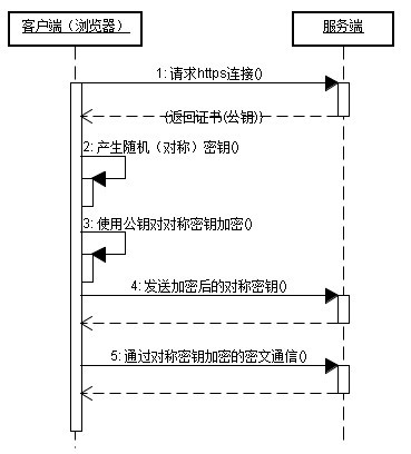 HTTP协议工作原理、工作过程