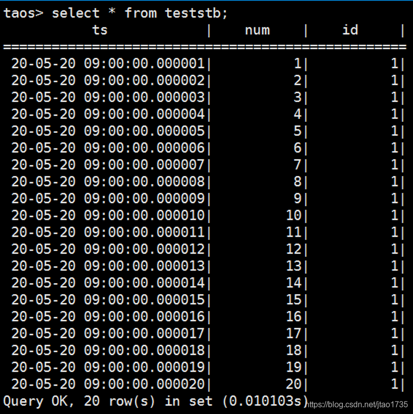 一条SQL语句搞定半导体行业采集的μs级数据爱倒腾的程序员-